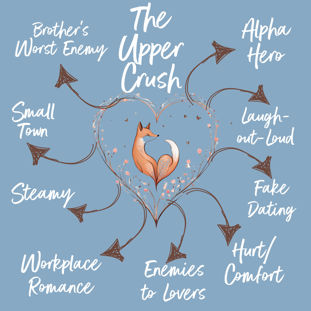 List of romantic comedy tropes in The Upper Crush