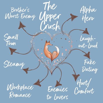 List of romantic comedy tropes in The Upper Crush